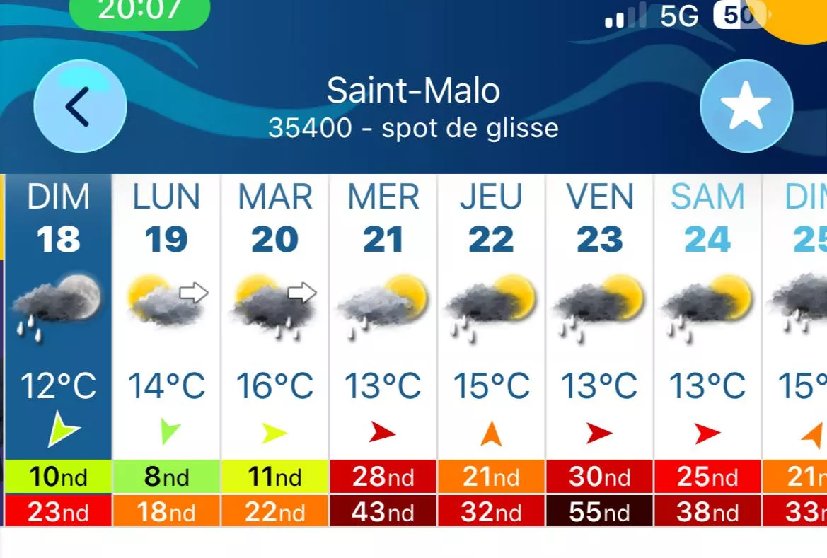 Prévisions à Saint-Malo du 18 au 24 octobre : vent renforcé et pluies fréquentes